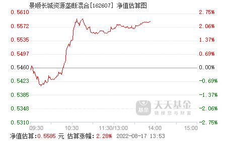 景顺资源-景顺资源162607净值查询