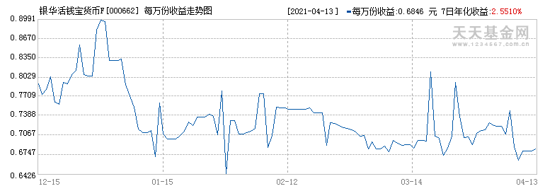 000662-000662基金净值