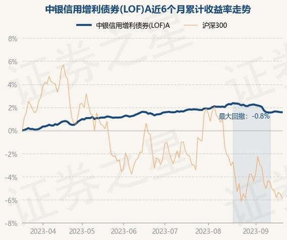 中银增利-中银增利属于什么基金