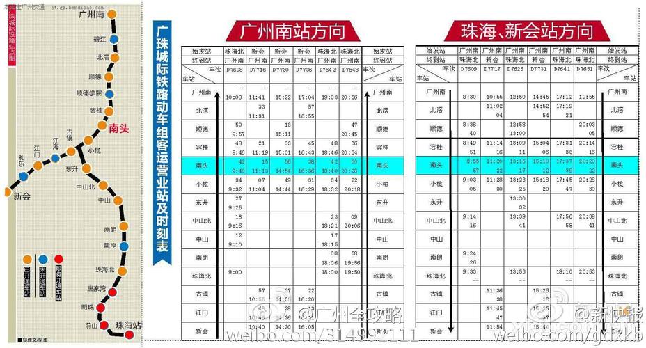 广珠-广珠城轨