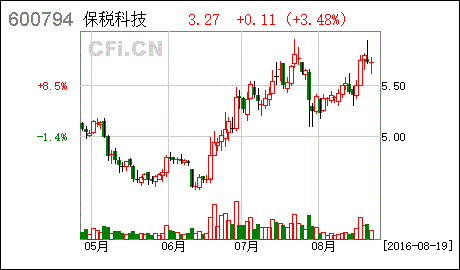 保税科技股票-保税科技股票最新消息