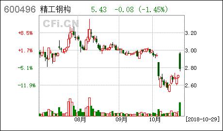 600496精工钢构-600496精工钢构最新消息