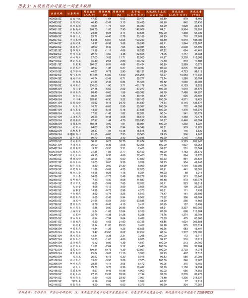 202005净值-202002基金净值