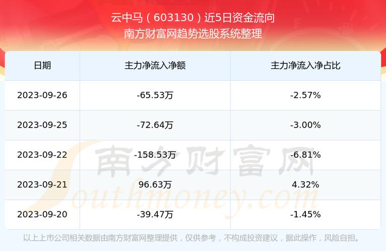 603130-603130发行价