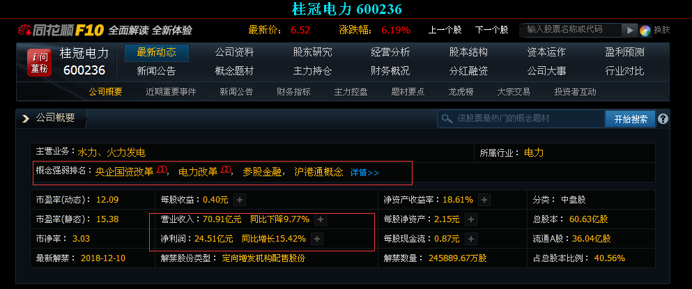桂冠电力股票-桂冠电力股票600236分红