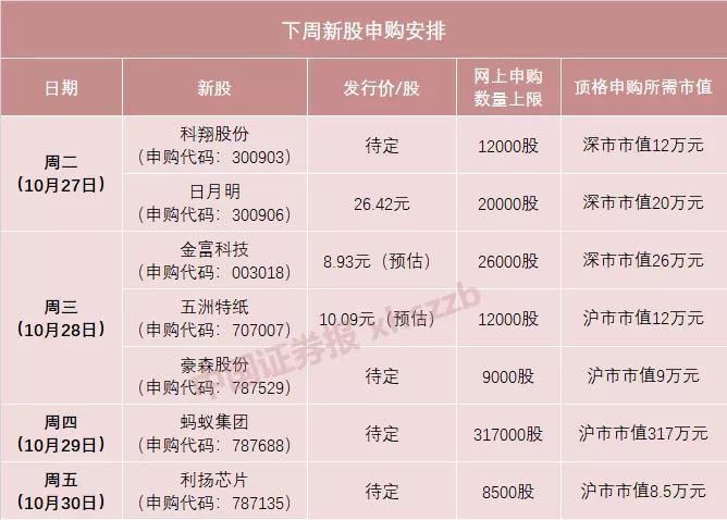 830879-830879估值及申购指南