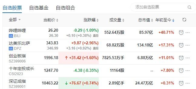 300526-300526股吧