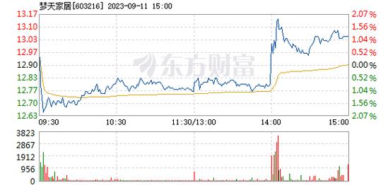 603216-603216股票股吧