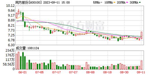 600100股票-600100股票行情业绩2022年报