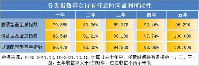 华商领先企业基金-华商领先企业基金分红的时间表