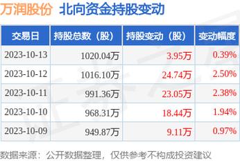 002643股票的简单介绍