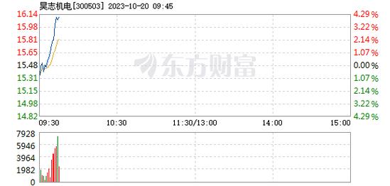 300503-300503雪球