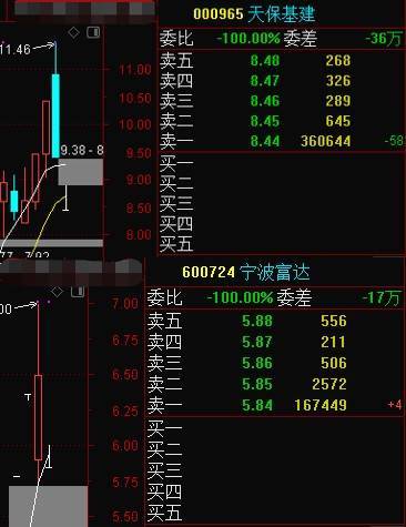 600724-600724股价