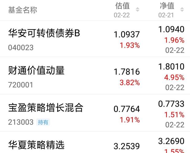 519692-519692基金净值查询