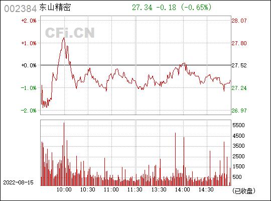 东山精密002384-东山精密股票股吧