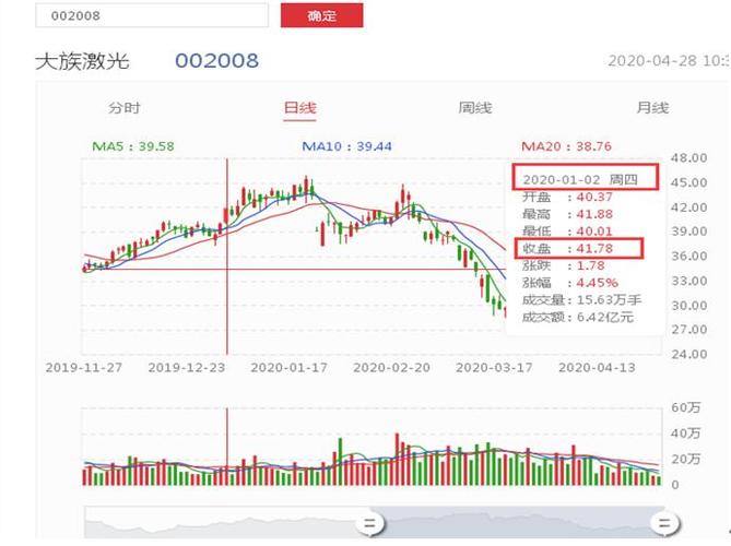 大族激光股票-大族激光股票为什么总是跌