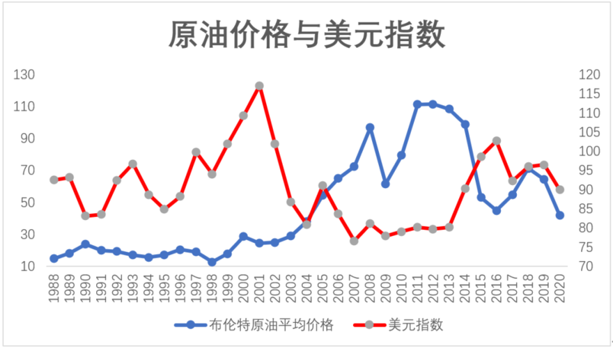 原油指数-怎么买原油指数