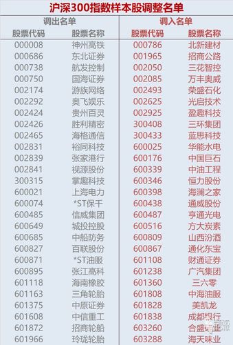 股票300093-股票300怎么开通