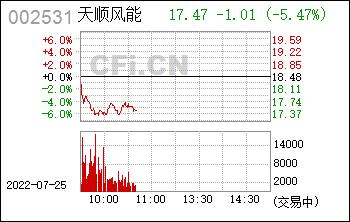 002531天顺风能-002531天顺风能股吧