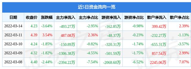 601872-601872招商轮船股吧