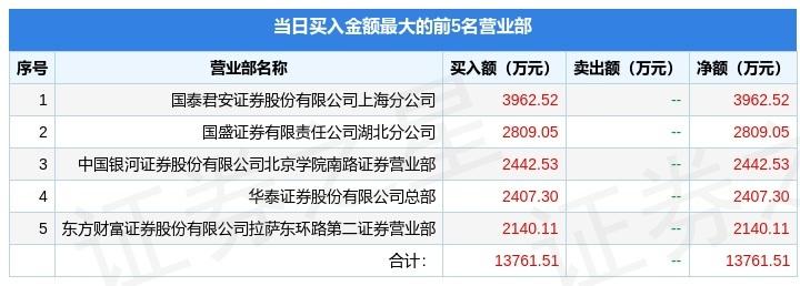 688317-688317人气排名