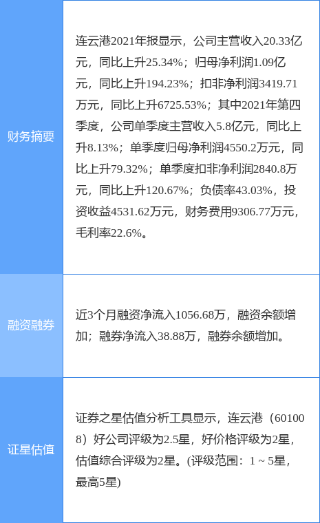 601008股吧-601008股吧分析讨论社区