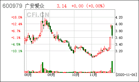 广安爱众股票-广安爱众股票历史交易数据