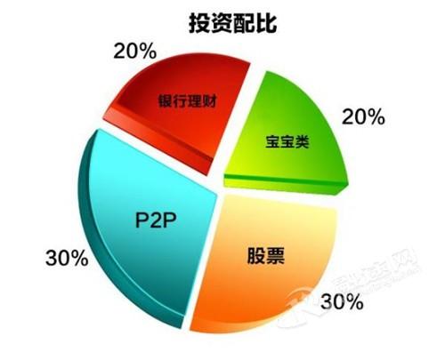 财富网站-财富网站的流动比率是百分比还是小数