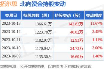 300229股票-300229股票实时资金流向