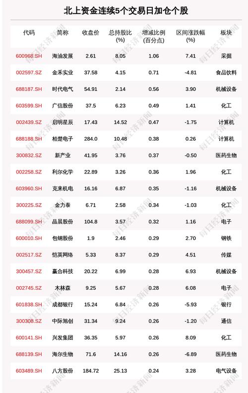 688187-688187上市价格预测