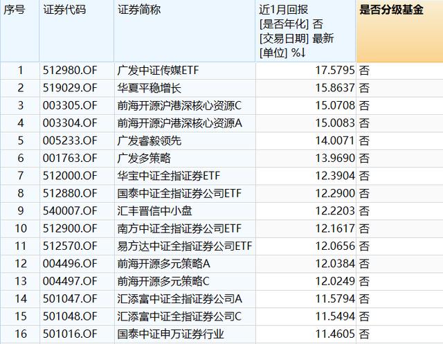 519023-基金519029