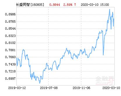 长盛同智基金-长盛同智基金净值查询