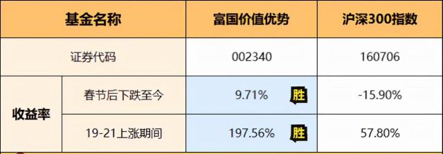 富国300-富国300分红