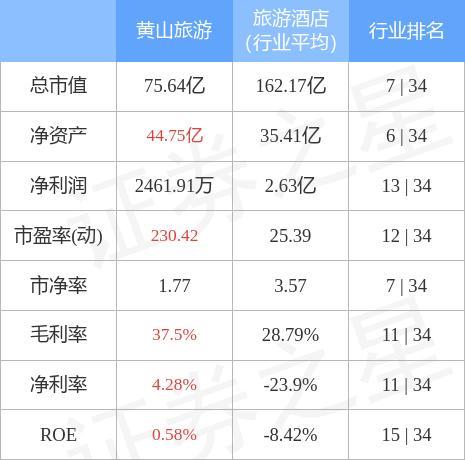 黄山旅游股票-黄山旅游股票涨到50元以上