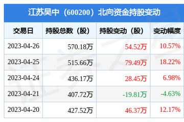 江苏吴中600200-江苏吴中600200简介