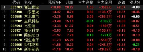 股票002260-股票002594