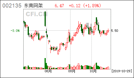 002135-002135 东南网架