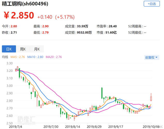 600496-600496历史交易数据