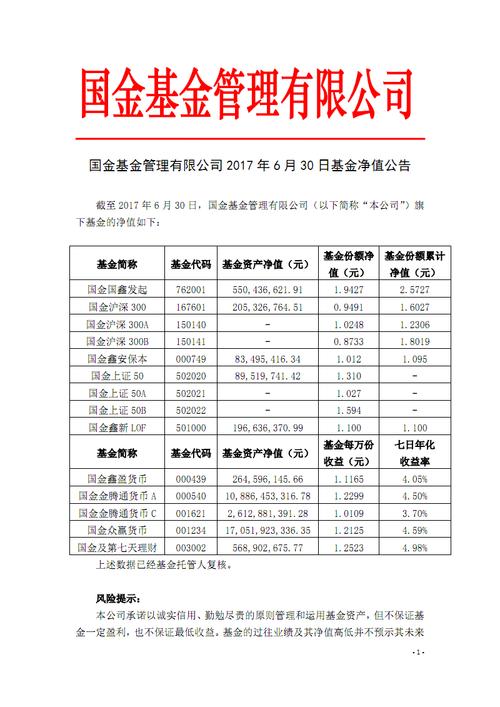 519694基金今日净值-519693基金今天净值