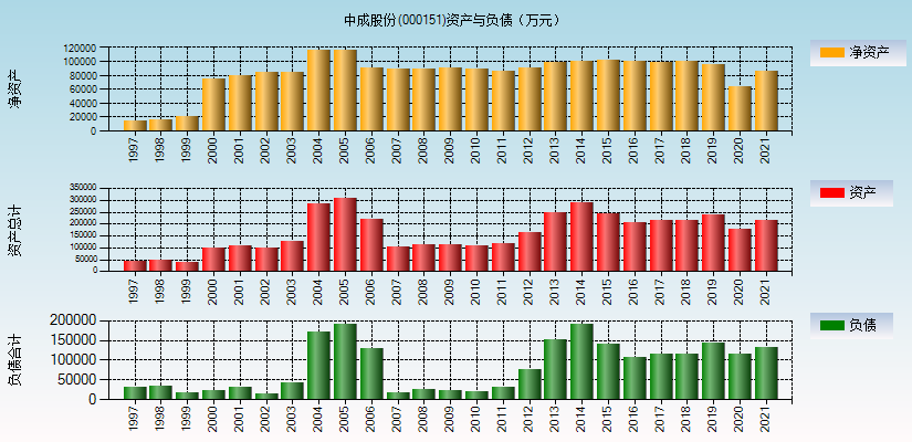 中成股份股吧-中成股份2023年重组方案