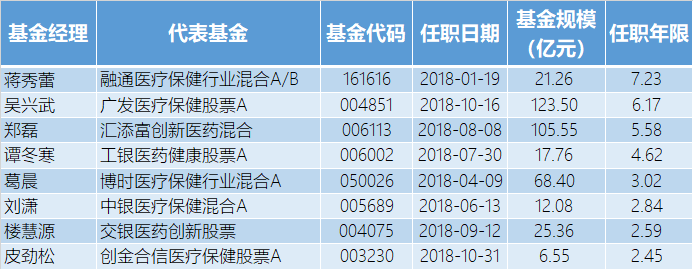 基金同智-同天基金网
