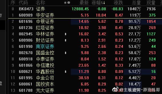 600909-600909华安证券股票