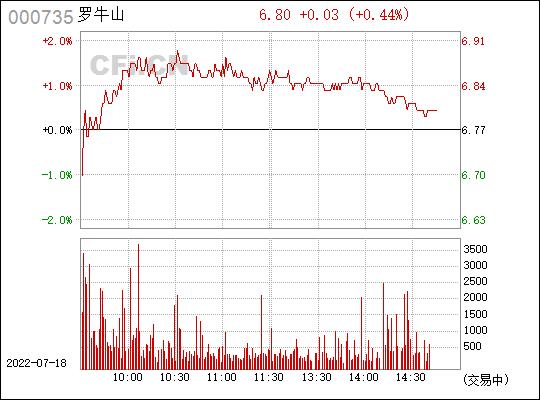 000735股吧-000735股吧罗牛山股票最高多少