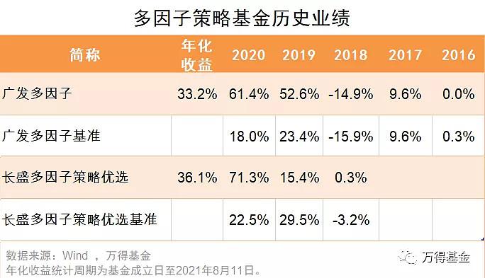 002943-002943广发多因子混合