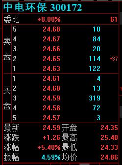 300172-300172股票