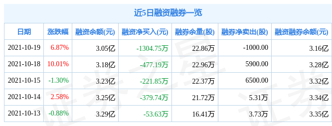 四创电子股票-四创电子股票历史资金流向