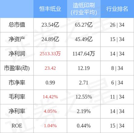 恒丰纸业-恒丰纸业股票