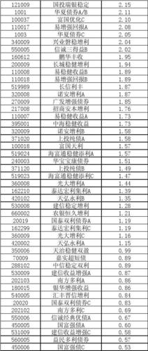 基金530008-基金530005个人分红情况