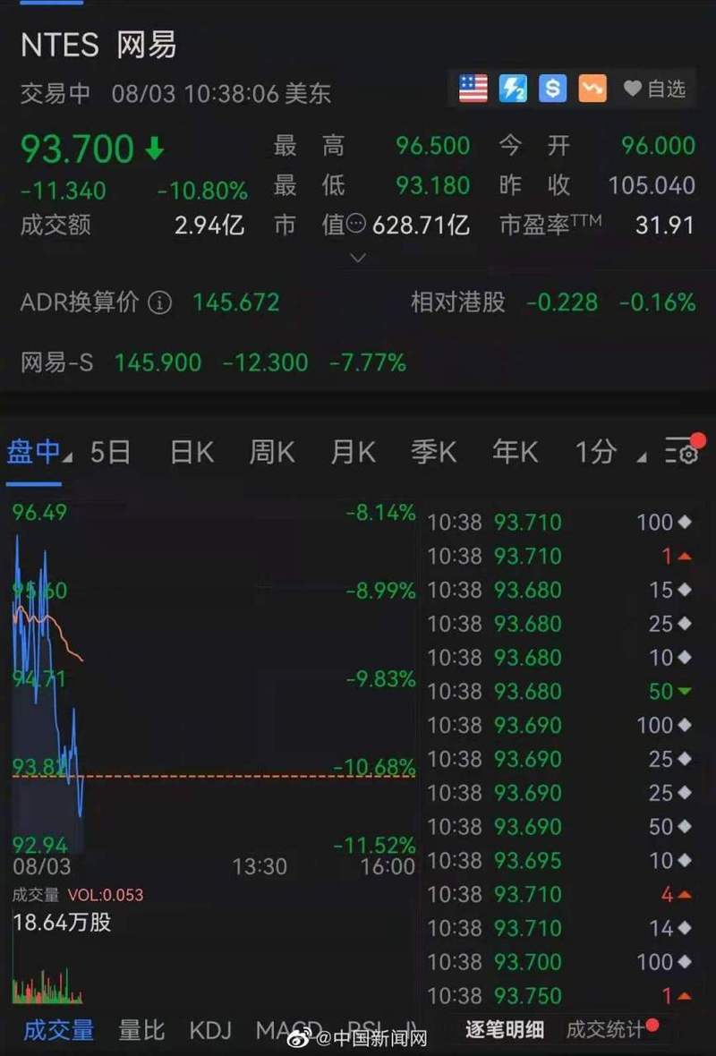 bilibili股票-哔哩哔哩股票为什么跌