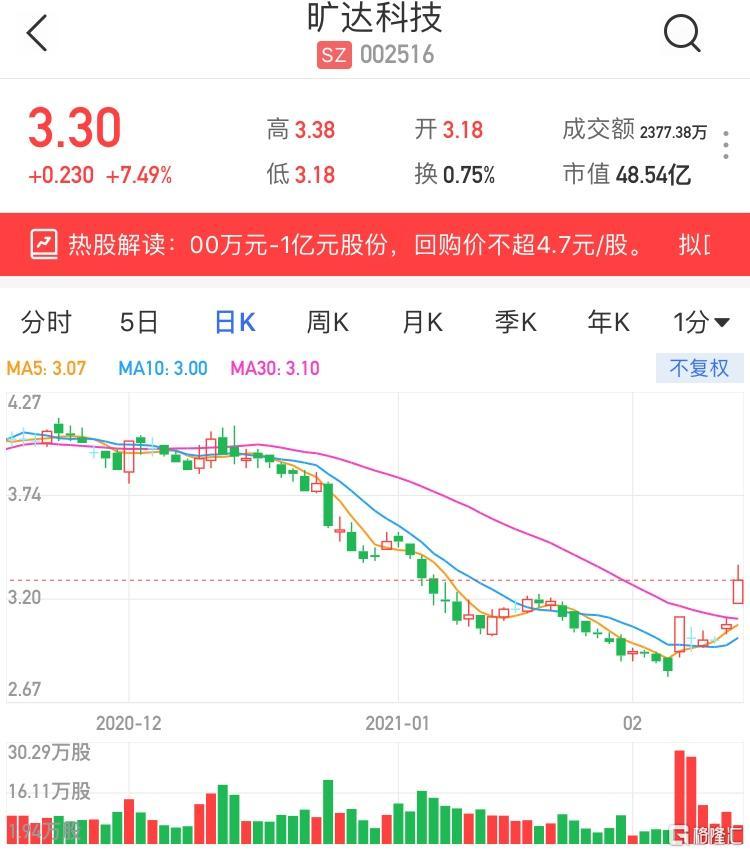 002516-002516旷达科技股票行情